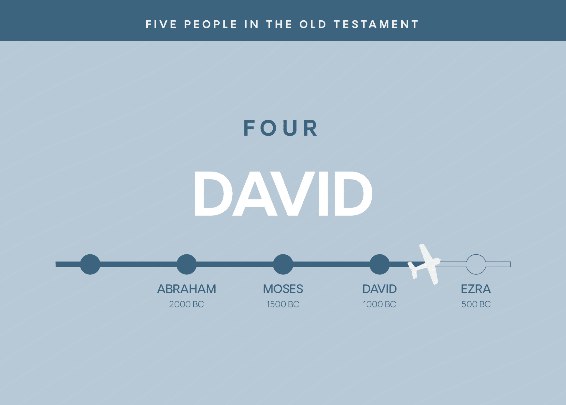 4. David - Open the Bible